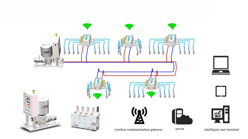 Intelligent Grease Lubricating Equipment